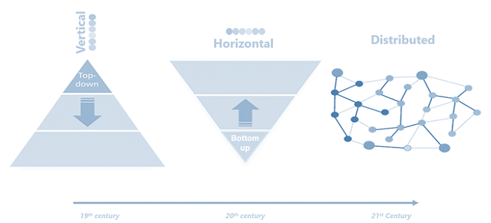 From Vertical to Distributed models