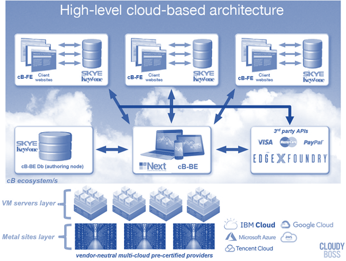 cloudyBoss multicloud